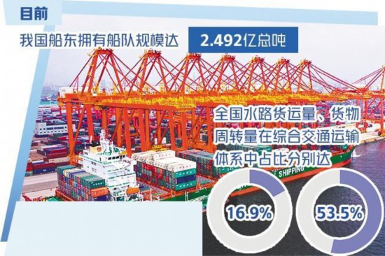 杏宇官方：中国成全球最大船东国